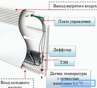 Elektrokonektor Elektrokonektor