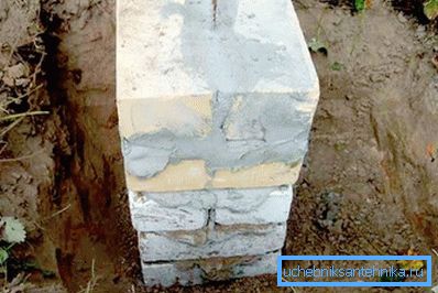 Element fundamentowy Element fundamentowy
