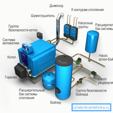Elementy systemu grzewczego.
