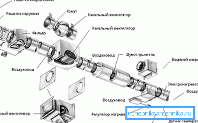 Elementy nowoczesnego systemu mechanicznego (wymuszonego). Elementy nowoczesnego systemu mechanicznego (wymuszonego).