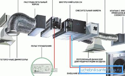 Elementy jako element przemysłowego układu wymuszonego powietrza i układu wydechowego Elementy jako element przemysłowego układu wymuszonego powietrza i układu wydechowego