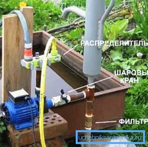 Elementy systemu wodonośnego studni Elementy systemu wodonośnego studni