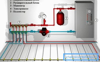 Energooszczędny kocioł elektryczny do ogrzewania daczy Energooszczędny kocioł elektryczny do ogrzewania daczy