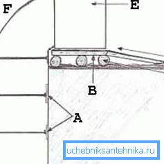 Inny sposób pracy z pierścieniami, ale nie jest bezpieczny (schemat 