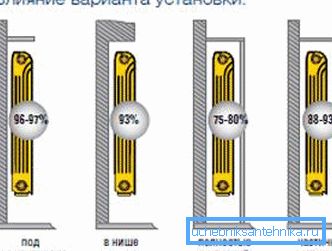 Kolejne ważne miejsce, w którym planujesz zainstalować grzejnik