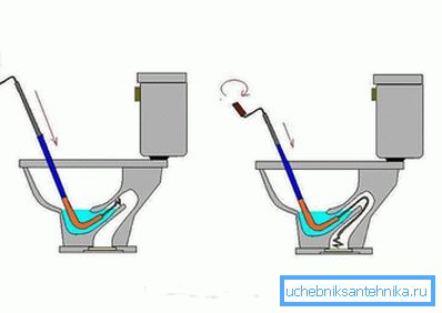 899 Mechanizm kabla hydraulicznego