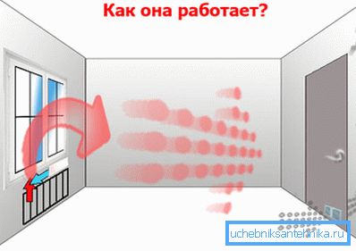 Naturalny ruch przepływu. Naturalny ruch przepływu.