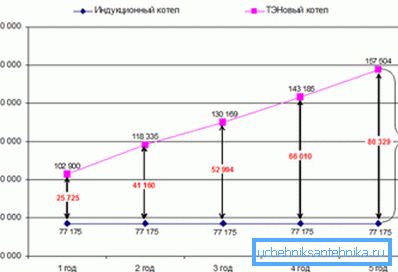Ta etykieta umożliwia porównanie kosztów w przypadku korzystania z kotłów o różnych konstrukcjach. Nie spiesz się, aby w nią uwierzyć. Ta etykieta umożliwia porównanie kosztów w przypadku korzystania z kotłów o różnych konstrukcjach. Nie spiesz się, aby w nią uwierzyć.