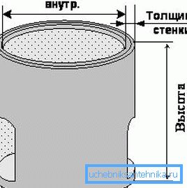 Te trzy wskaźniki powinny być brane pod uwagę przy zakupie Te trzy wskaźniki powinny być brane pod uwagę przy zakupie