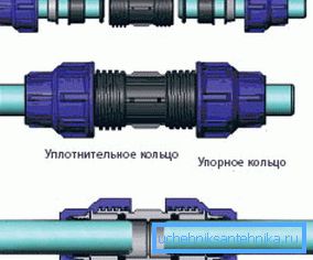 Ta metoda połączenia jest stosowana dla średnic rur do 32 mm. Nakrętki są dokręcane ręcznie. Ta metoda połączenia jest stosowana dla średnic rur do 32 mm. Nakrętki są dokręcane ręcznie.