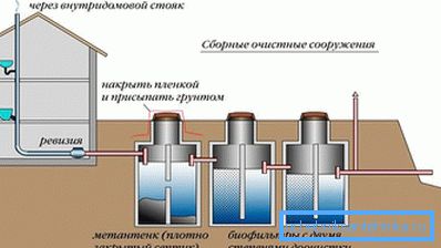 Autonomiczna rura kanalizacyjna Autonomiczna rura kanalizacyjna