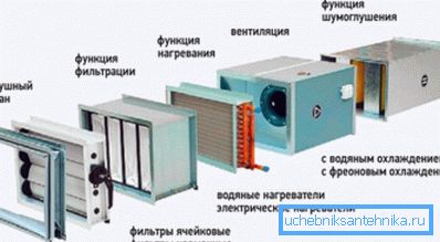 Filtr jest obowiązkowym elementem każdego systemu wentylacyjnego. Filtr jest obowiązkowym elementem każdego systemu wentylacyjnego.