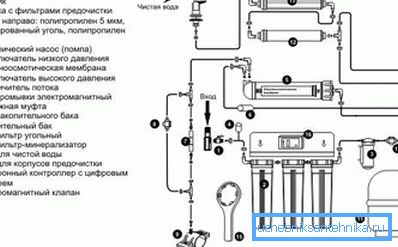 System filtracji odwróconej osmozy System filtracji odwróconej osmozy