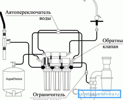 System filtrowania System filtrowania