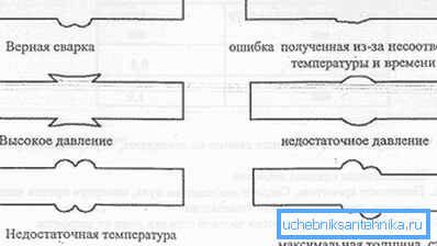 Forma grata jest w stanie wskazać błędy technologiczne. Forma grata jest w stanie wskazać błędy technologiczne.