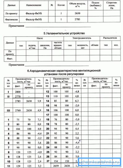Formularz paszportowy. Część druga. Formularz paszportowy. Część druga.