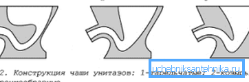 Kształt miski nowoczesnych kompaktów. Kształt miski nowoczesnych kompaktów.