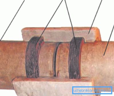 Dokowanie fragmentów: 1,2 - rura z cementu chryzolitycznego; 3 - sprzężenie; 4 - gumowy o-ring Dokowanie fragmentów: 1,2 - rura z cementu chryzolitycznego; 3 - sprzężenie; 4 - gumowy o-ring