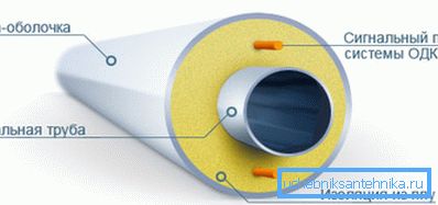 Funkcjonalne elementy produktu Funkcjonalne elementy produktu