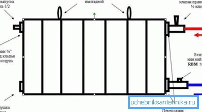 Funkcjonowanie i montaż grzejnika Funkcjonowanie i montaż grzejnika