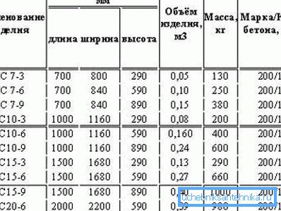 Wymiary i rozmiary pierścieni kanalizacyjnych Wymiary i rozmiary pierścieni kanalizacyjnych