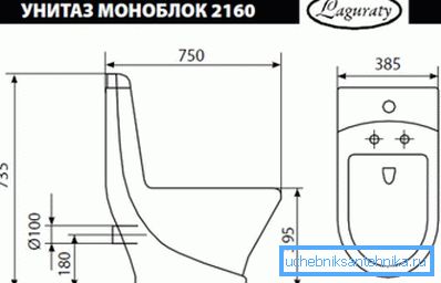 Wymiary i wymiary techniczne standardowych elementów monoblokowych Wymiary i wymiary techniczne standardowych elementów monoblokowych