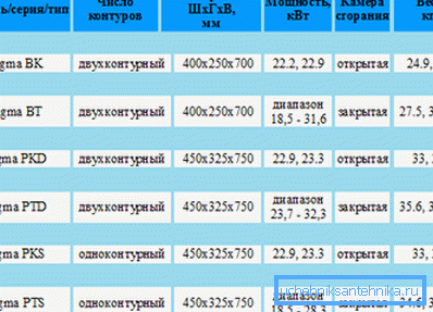 Wymiary modeli ściennych Wymiary modeli ściennych
