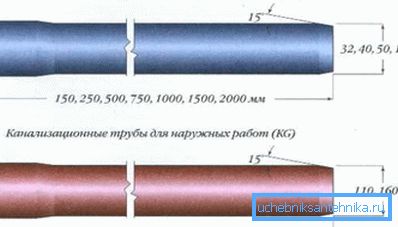 Wymiary rur PCV ze wskazaniem wszystkich istniejących opcji dla konkretnego zastosowania Wymiary rur PCV ze wskazaniem wszystkich istniejących opcji dla konkretnego zastosowania