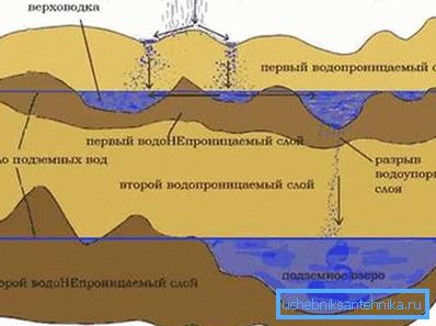 Sekcja geologiczna. Sekcja geologiczna.