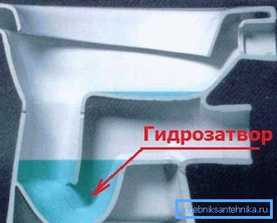 Sekcyjna hydrauliczna żaluzja Sekcyjna hydrauliczna żaluzja