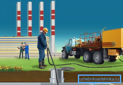 Hydrodynamiczne oczyszczanie ścieków przedstawiono za pomocą prostego schematu. Hydrodynamiczne oczyszczanie ścieków przedstawiono za pomocą prostego schematu.