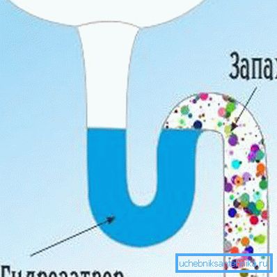 Zamek hydrauliczny w syfonie rurowym Zamek hydrauliczny w syfonie rurowym