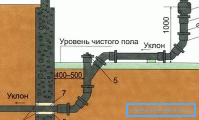 Tuleja pozwala zapewnić żądane nachylenie Tuleja pozwala zapewnić żądane nachylenie
