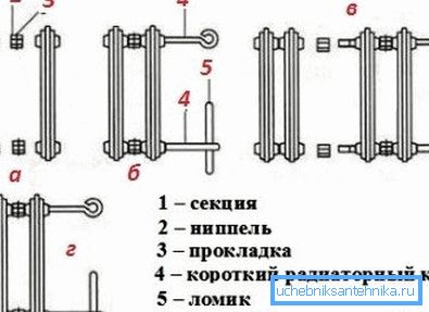 Graficzna instrukcja montażu promiennika żeliwnego MS-140