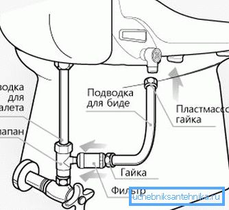Graficzna reprezentacja zasady instalacji podobnego produktu najprostszego modelu.