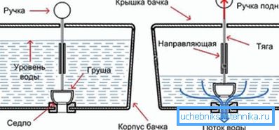 Graficzna reprezentacja zasady zaworu odcinającego w układzie wydechowym Graficzna reprezentacja zasady zaworu odcinającego w układzie wydechowym
