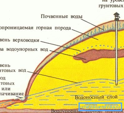 Graficzna lokalizacja wód podziemnych Graficzna lokalizacja wód podziemnych