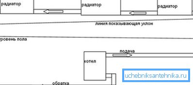 System grawitacyjny wymaga taśmy wypełniającej o stałym nachyleniu. System grawitacyjny wymaga taśmy wypełniającej o stałym nachyleniu.