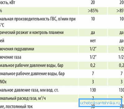Charakterystyka grzejnika gazowego. Charakterystyka grzejnika gazowego.