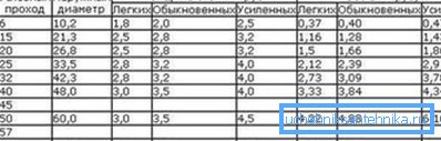 Specyfikacje produktu dotyczące grubości ścianki. Specyfikacje produktu dotyczące grubości ścianki.