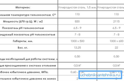 Charakterystyka modeli produkcji krajowej Charakterystyka modeli produkcji krajowej