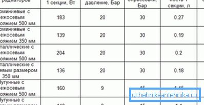 Charakterystyka różnych materiałów. Charakterystyka różnych materiałów.