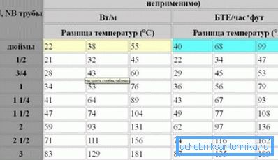 Charakterystyka różnych rodzajów rur stalowych. Charakterystyka różnych rodzajów rur stalowych.
