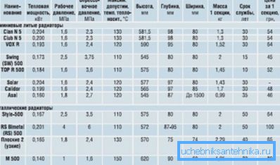 Charakterystyka szeregu modeli aluminiowych i bimetalicznych Charakterystyka szeregu modeli aluminiowych i bimetalicznych