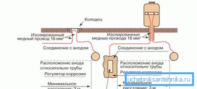 2886 Chemiczna obróbka wody