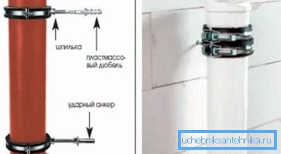 Zaciski zapewniają mocne mocowanie każdego elementu.