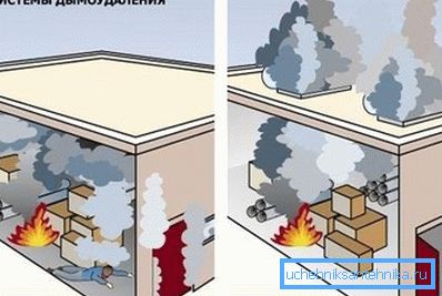 Ilustracja potrzeby skutecznego usuwania dymu Ilustracja potrzeby skutecznego usuwania dymu