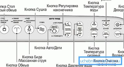 Ilustracja elektroniczny panel sterowania siedzenia toalety Ilustracja elektroniczny panel sterowania siedzenia toalety