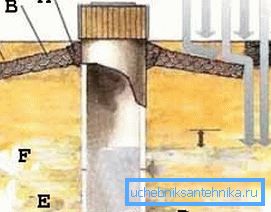 Instrukcje dotyczące wykonywania wszystkich prac nie mogą zapominać o ostrożnym podejściu do inżynierii hydraulicznej, które w żadnym wypadku nie może zostać złamane (rysunek Instrukcje dotyczące wykonywania wszystkich prac nie mogą zapominać o ostrożnym podejściu do inżynierii hydraulicznej, które w żadnym wypadku nie może zostać złamane (rysunek
