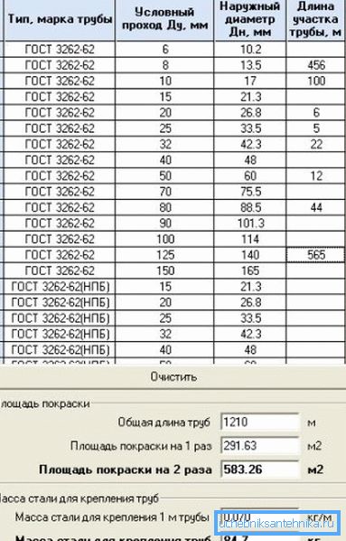 Interfejs programu, który podaje niezbędne dane w oparciu o typy produktów określonych w GOST Interfejs programu, który podaje niezbędne dane w oparciu o typy produktów określonych w GOST